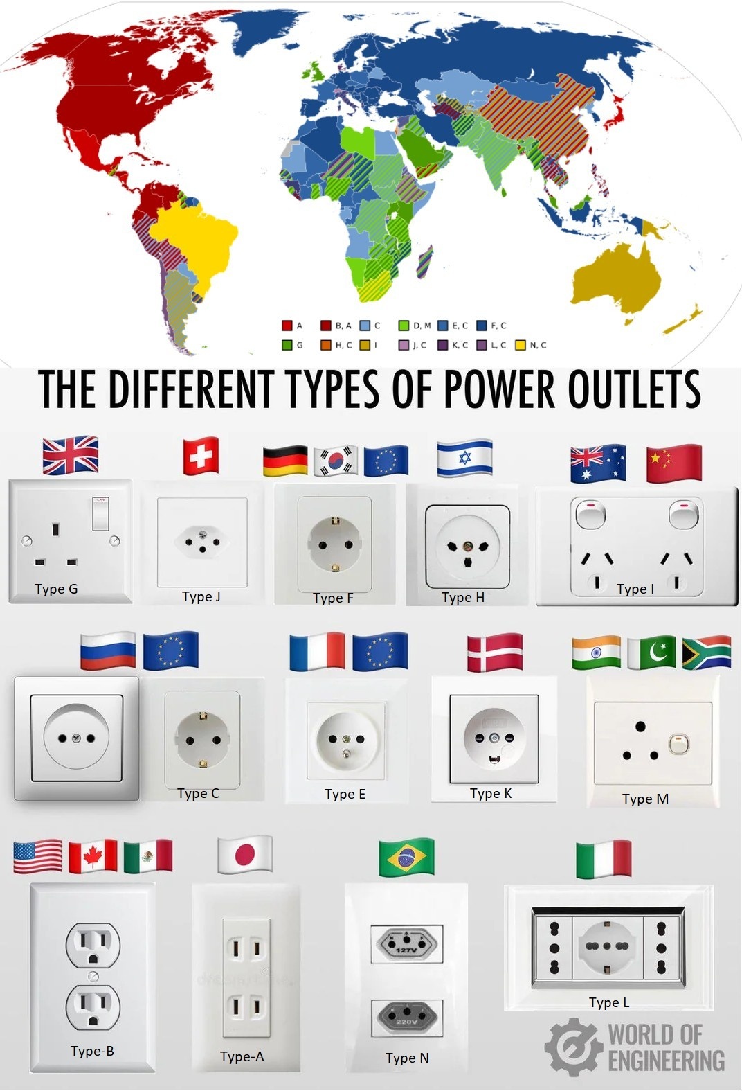 What is the best Power Outlet?