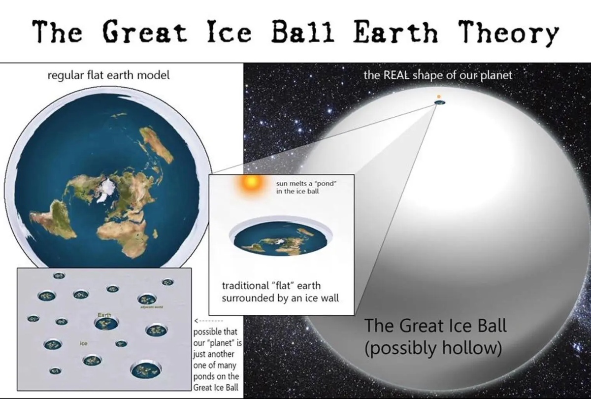 The Great Ice Ball Earth Theory