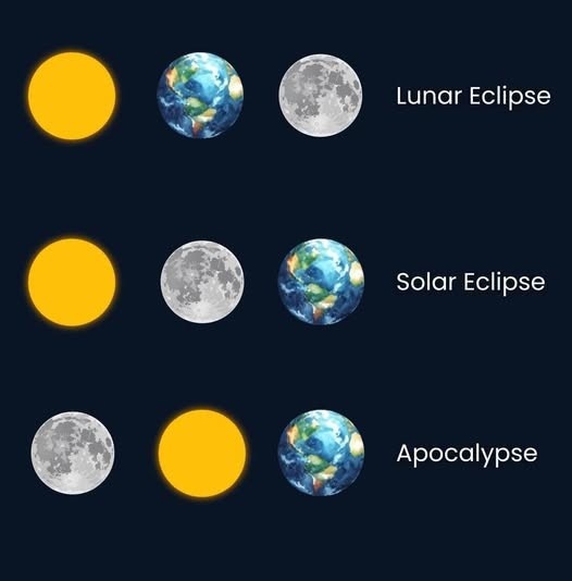 A handy chart