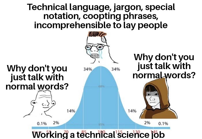 Management lingo irritates me the most actually